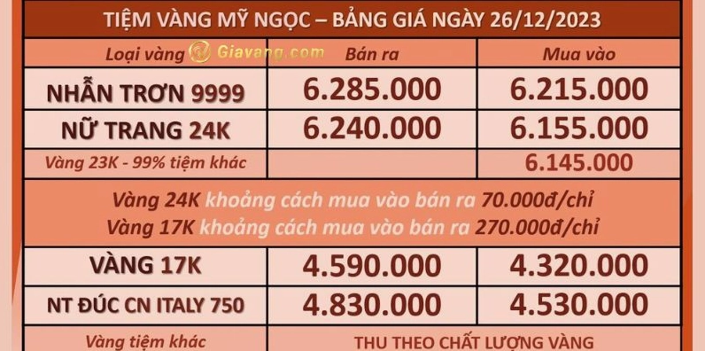 Giá Vàng Vĩnh Long Hôm Nay 2026: Cập Nhật Chi Tiết, Phân Tích Xu Hướng Người dân Vĩnh Long giao dịch vàng
