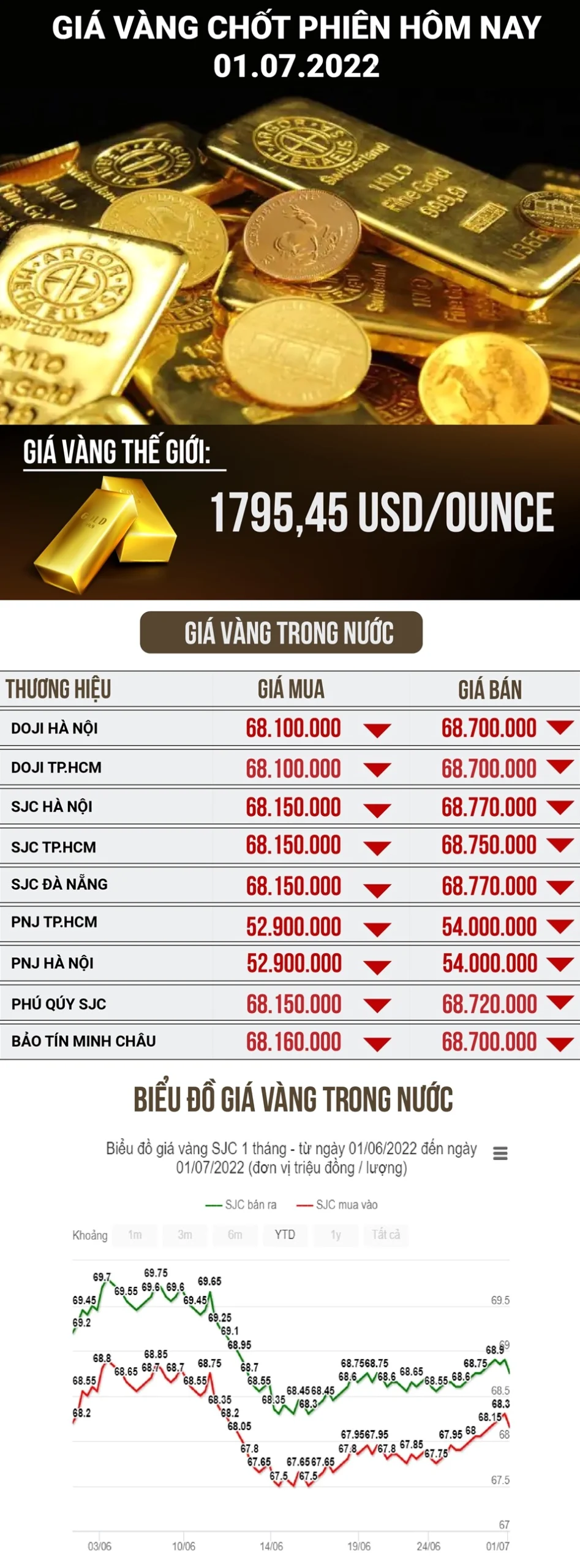 Giá Vàng Hôm Nay PNJ: Dự Báo Xu Hướng & Phân Tích Chi Tiết 2026 Người dân xem giá vàng tại cửa hàng PNJ