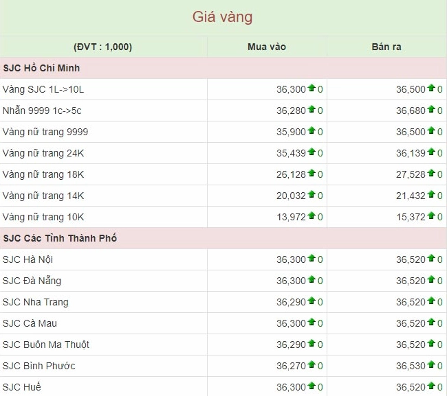 Người dân xem giá vàng tại tiệm giao dịch