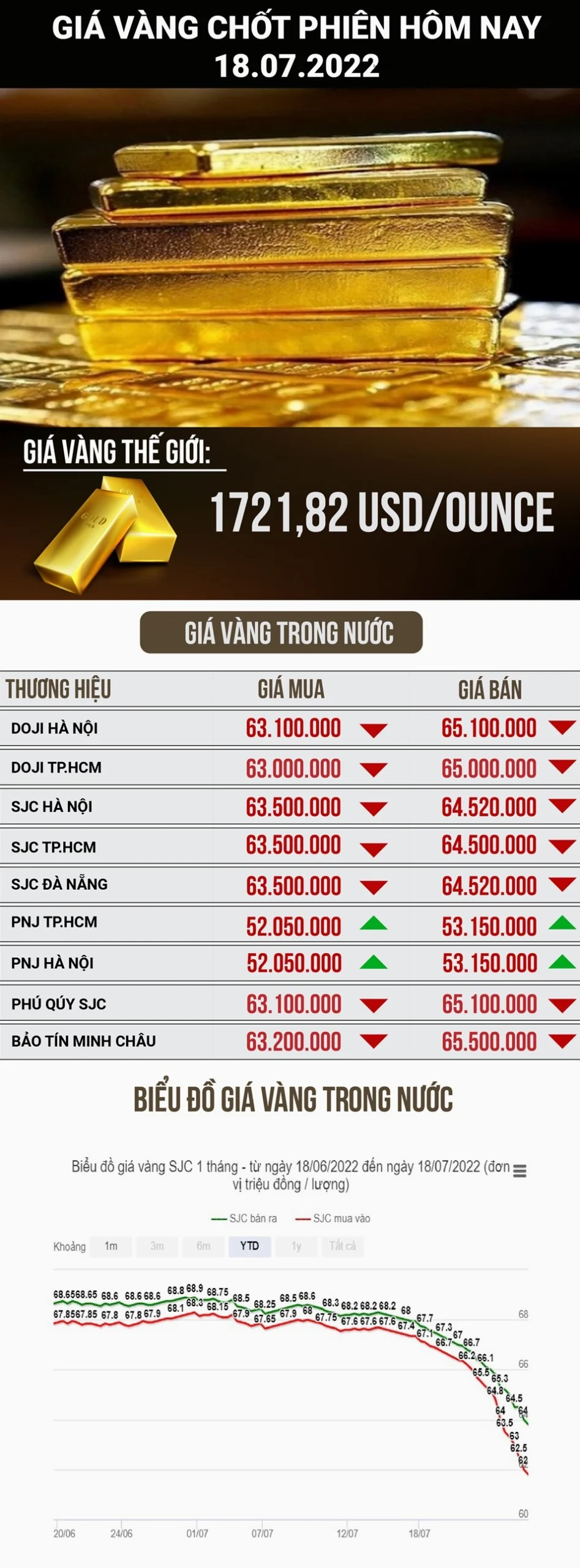 Người dân xem xét mua vàng tại cửa hàng