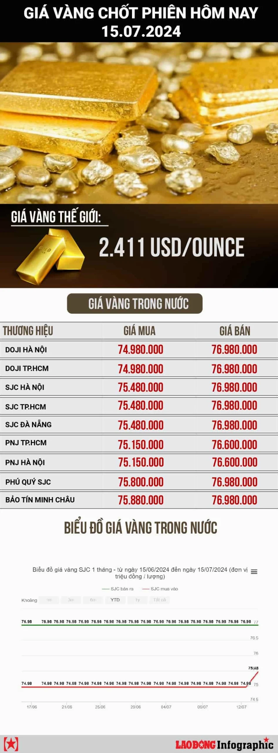 Giá Vàng 9999 Thái Nguyên Hôm Nay 2026: Cập Nhật & Dự Báo Người phụ nữ xem giá vàng trên điện thoại