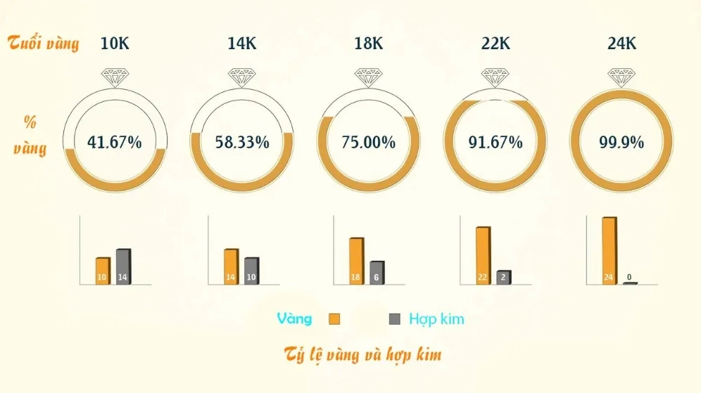 Phân biệt vàng 24k