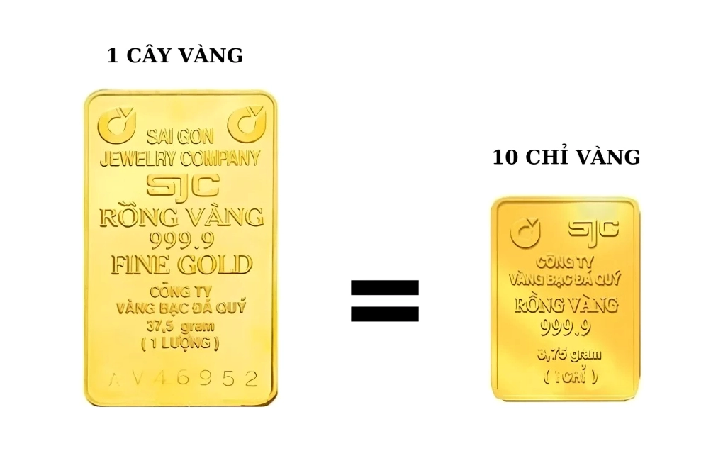 Quy đổi 1 cây vàng thành chỉ vàng và gram