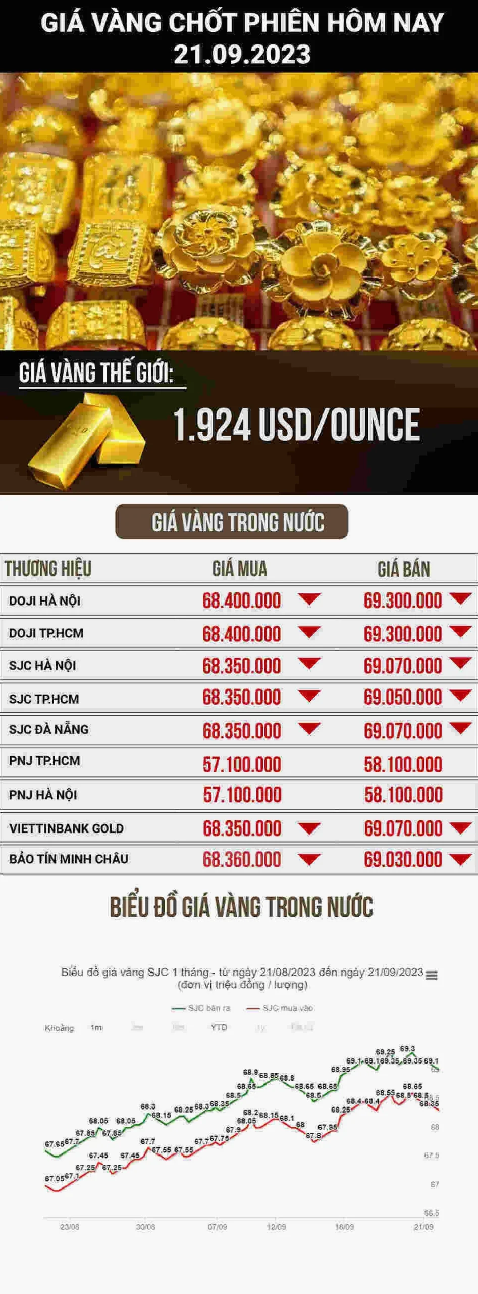 Sản phẩm vàng Kim Chung
