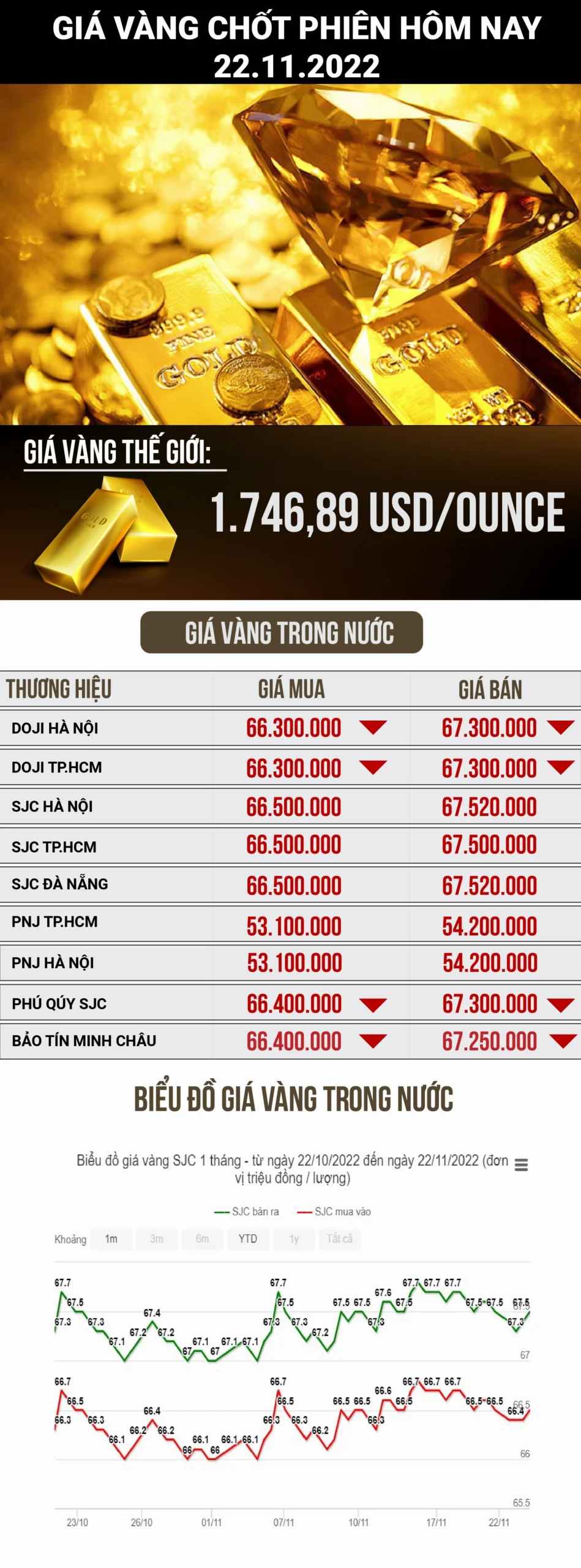 Giá Vàng Hôm Nay Phú Quý: Phân Tích Chuyên Sâu 2026 Thị trường vàng trong nước