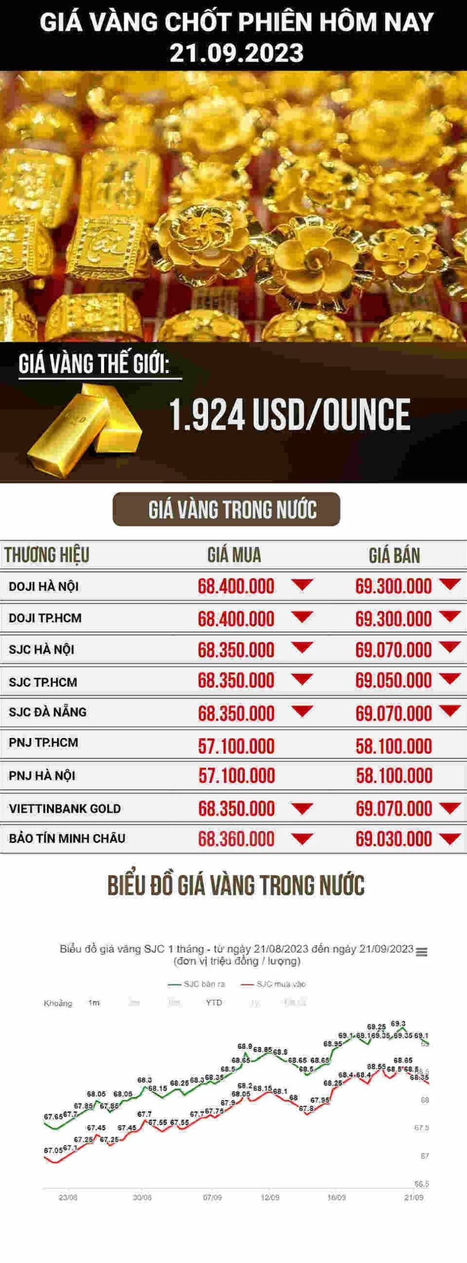 Trang sức vàng Kim Chung cao cấp