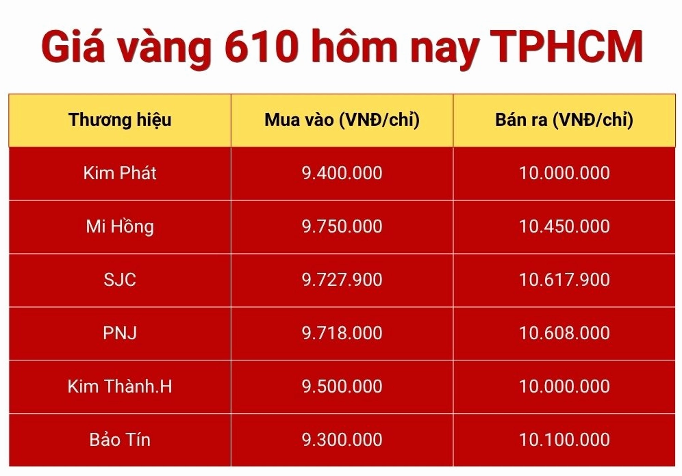 vang-610-gia-bao-nhieu-2026-phan-tich-chi-tiet-du-bao_762
