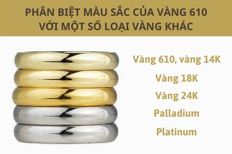 Vàng 610 là gì