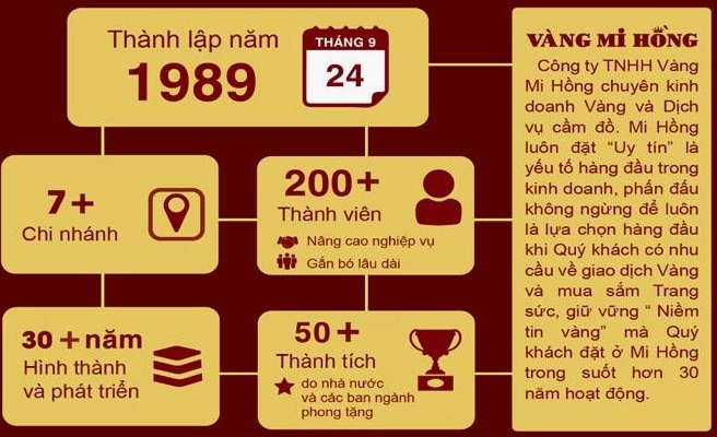 Vàng Mi Hồng hôm nay với nhiều kiểu dáng