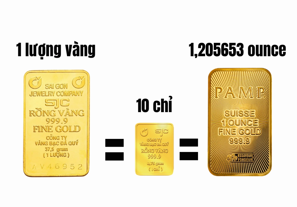 Giá Vàng Mỹ Hôm Nay Bao Nhiêu Một Lượng? Cập Nhật 2026 Vàng một lượng bao nhiêu chỉ