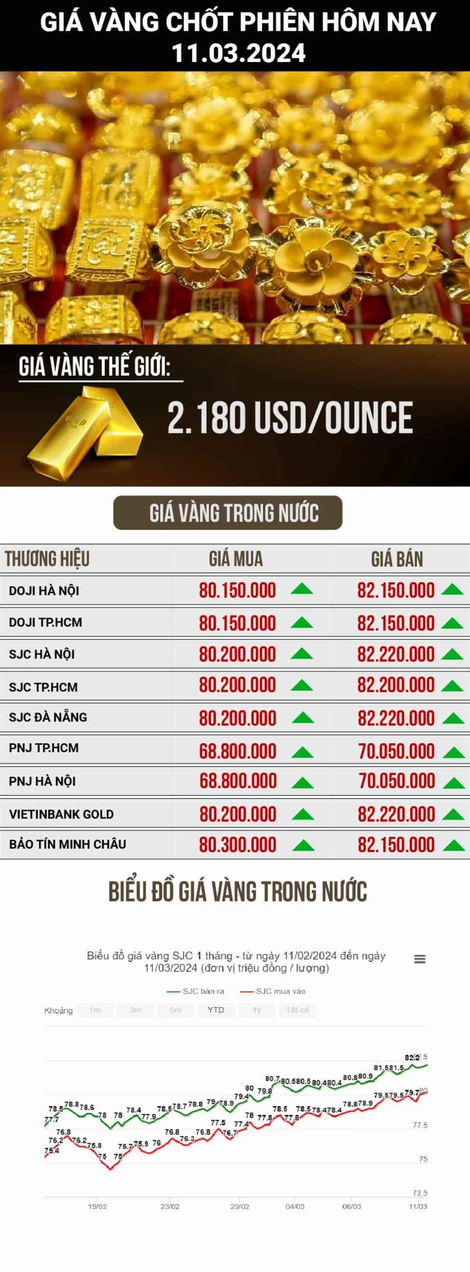 Giá Vàng Kim Tôn 2026: Dự Báo và Phân Tích Chuyên Sâu Xu hướng giá vàng Kim Tôn năm 2026